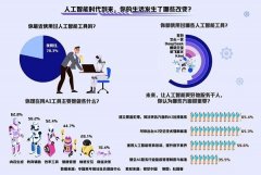 而近来文字类AI东