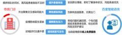 <strong>能够实现流动听员</strong>