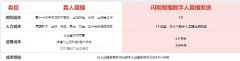 <b>亮点六：专业进修核心办事商家快速落地闪剪智</b>